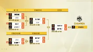 决战玩家传统：游戏社区中的文化符号与游戏精神 海报