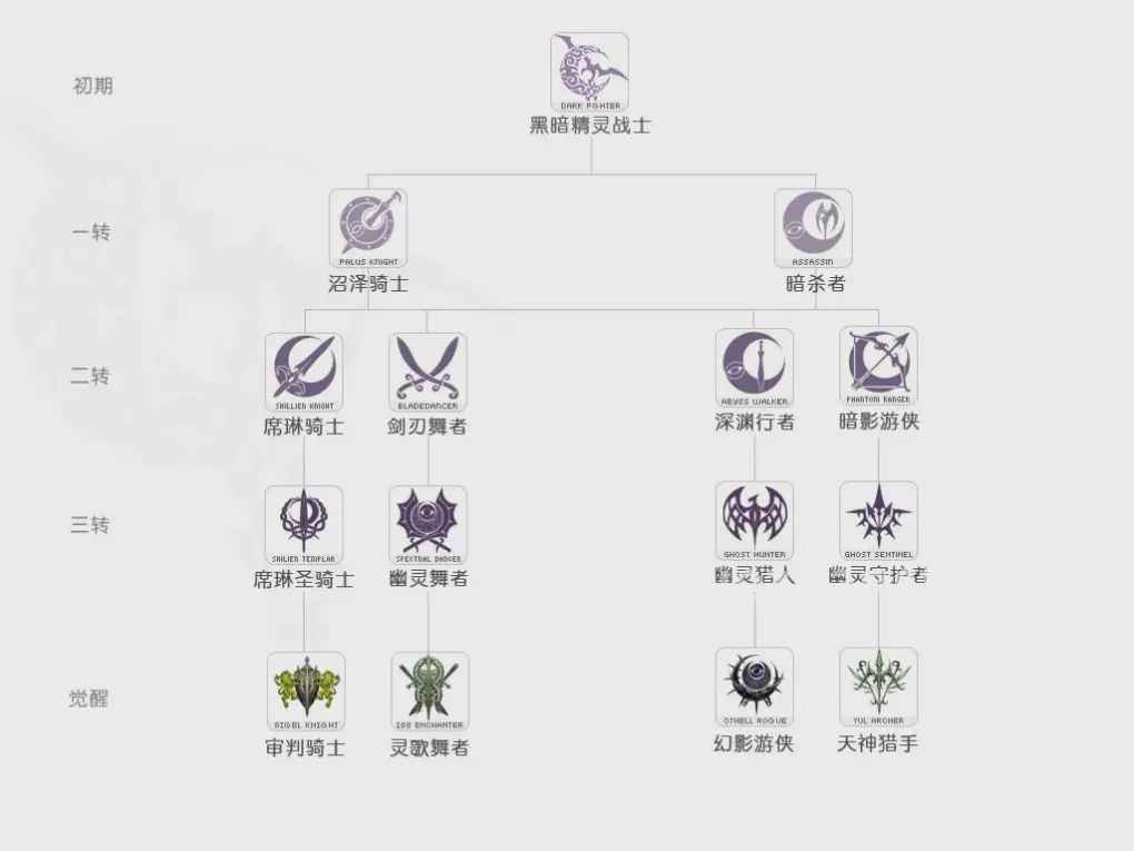 DPS计算