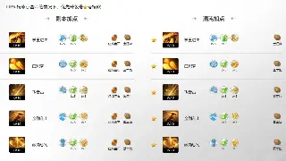 《决战》游戏类型深度解析：MOBA 还是 RPG？ 体验与策略并存！